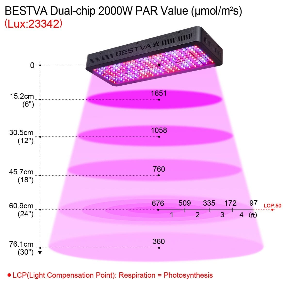 BESTVA DC Series 2000w LED Grow Light Review - GrowYour420