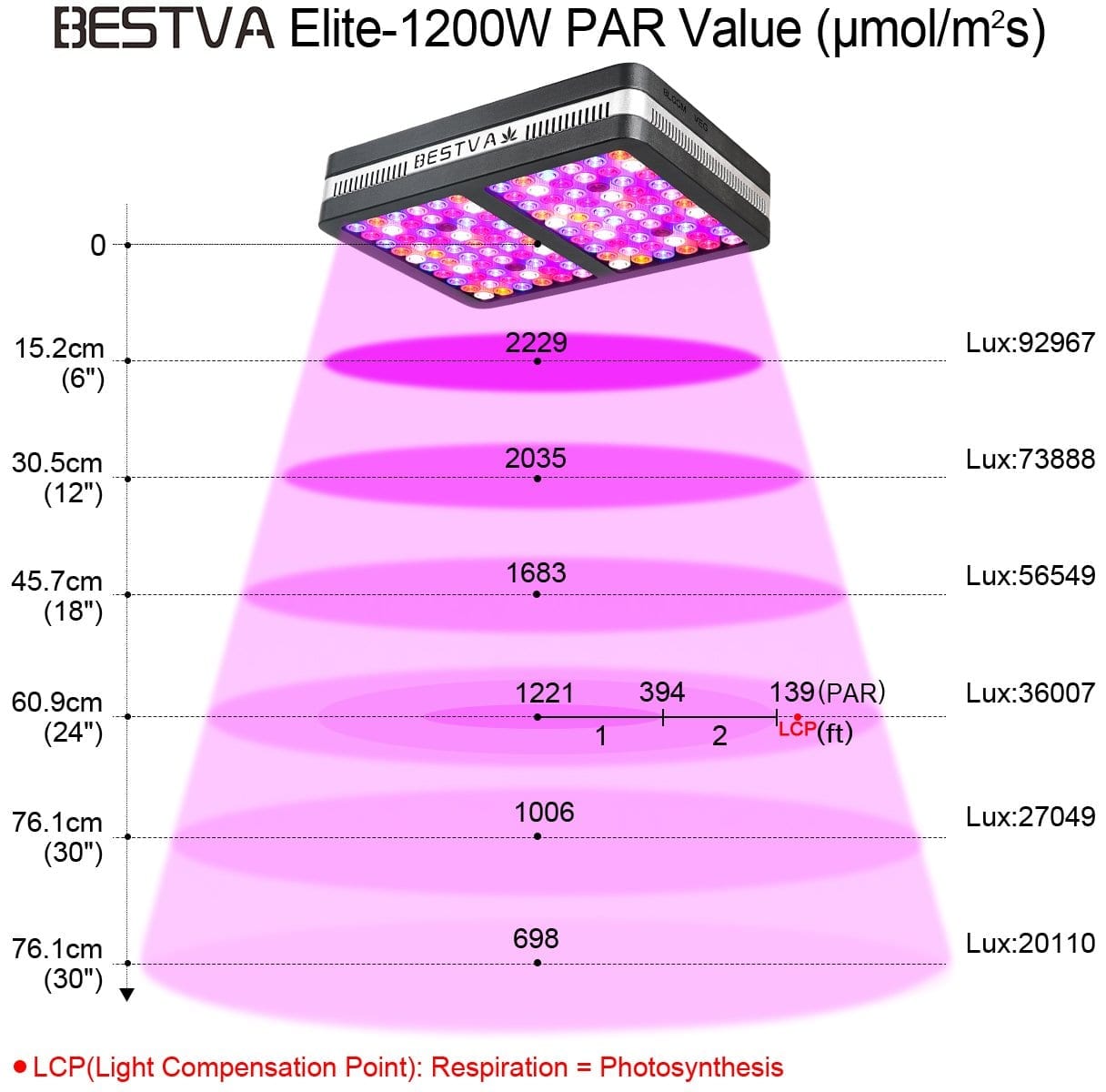 BESTVA Reflector Series 1200w LED Grow Light Review - GrowYour420