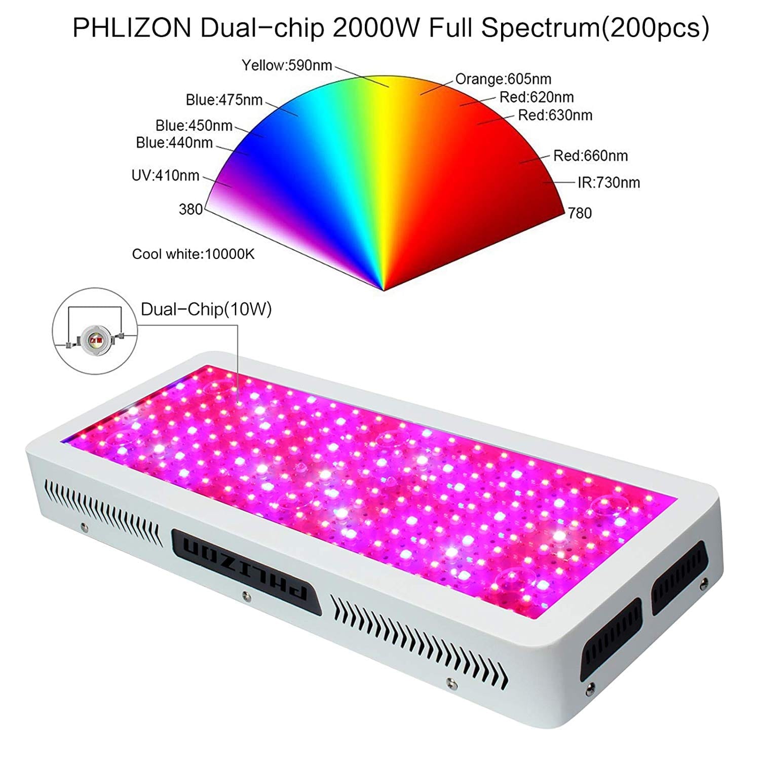 Phlizon Newest 2000w LED Grow Light Review GrowYour420